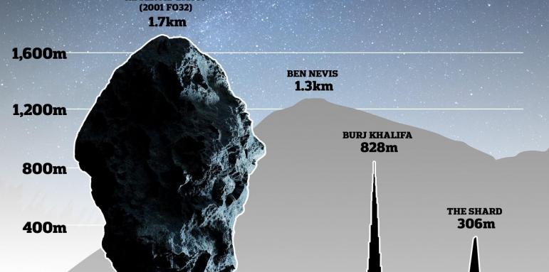 Връхлита ни астероид, по-голям от НДК