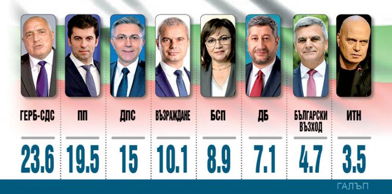 Голям обрат на вота. ДПС катери, драма с БСП и Слави