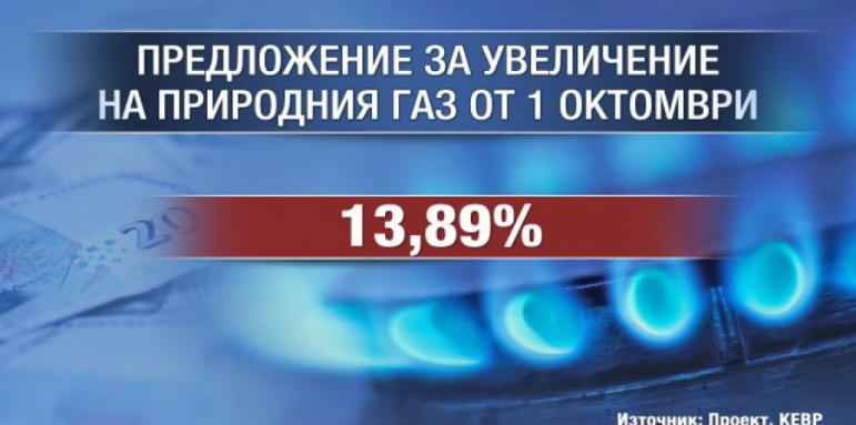КЕВР обсъжда поскъпване на природния газ с 14%