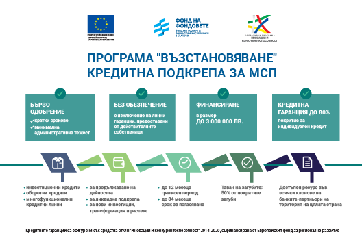 Fibank започна предлагане на кредити по програма „Възстановяне"