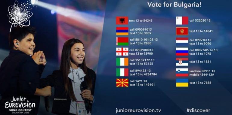 Как да подкрепим Габи и Иван на Детската Евровизия