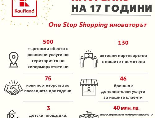 Kaufland ще инвестира над 20 млн. в модернизация на 13 свои обекта